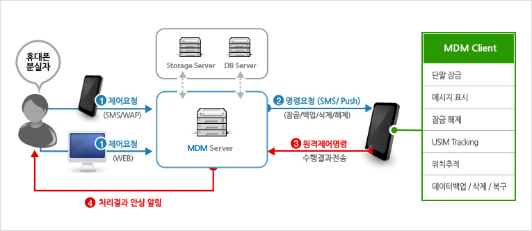 mdm02
