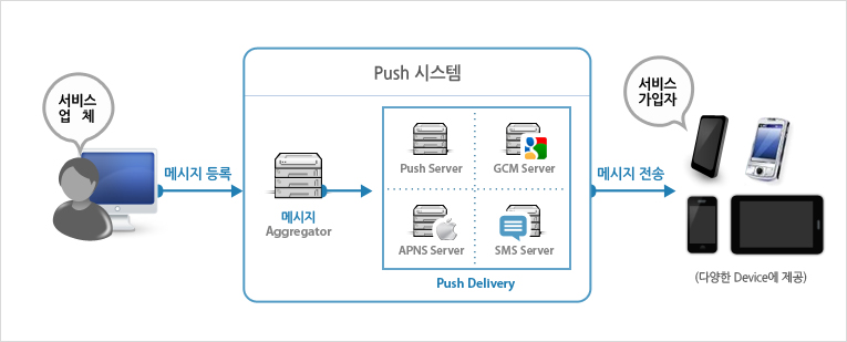 push01